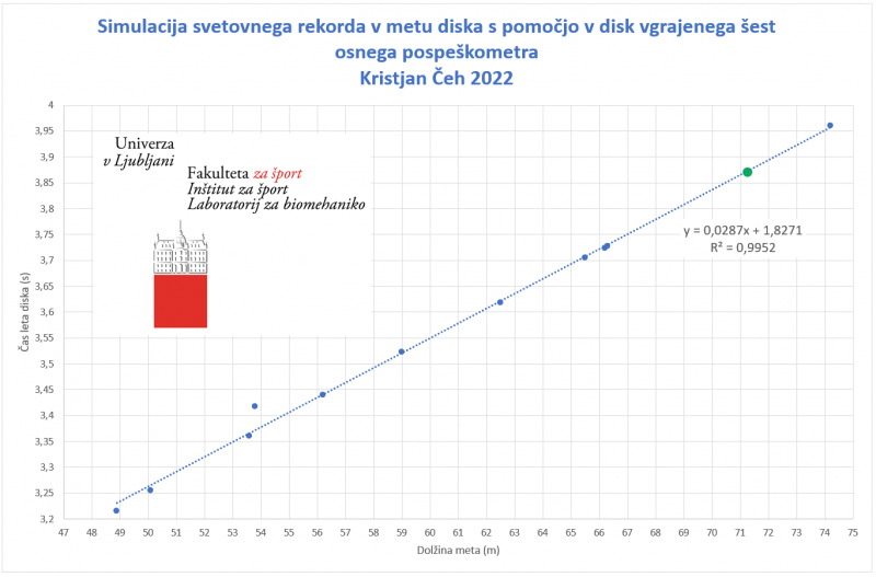 2022-05-21_Kristjan Čeh_Birmingham diamantna liga 1mesto 71-27m cas leta_3