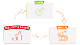 Physed-Academy-scheme