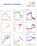 Prikaz rezultatov meritev porabe kisika Prikaz rezultatov meritev porabe kisika